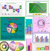 Dragonfly Chart .Net Captura de pantalla