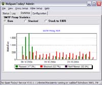 No Spam Today! SMTP Proxy screenshot