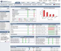AdventNet ManageEngle Applications Manager screenshot