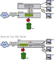 No Spam Today! for Servers Freeware  screenshot