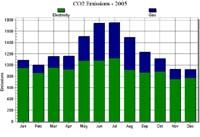 Home Energy Analysis System screenshot