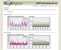 SPAMfighter SMTP Anti Spam Server screenshot
