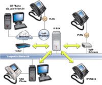 3CX Phone System for Windows Free screenshot