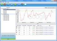 CuteRank Wesite Ranking Checker screenshot