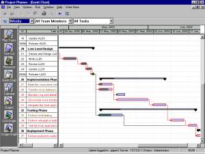 Project Planner screenshot
