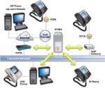 3CX Phone System for Windows Free