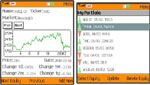 OT Mobile Chart