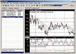 Stock Predictor