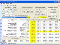 Loan Spread Calculator Pro