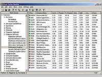 Stock Sector Monitor