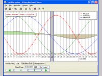 1st Biorhythm