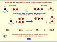 Atoms, Symbols and Equations