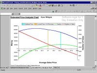 Pricing and Breakeven Analysis Excel