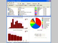 Visual TimeAnalyzer