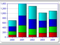 Webcharts3d