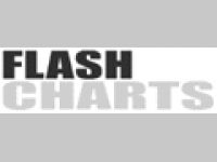 FlashCharts