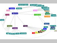 MetaTree Component (for Delphi 5,6,7)