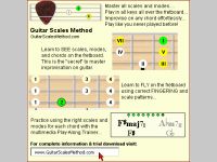 Guitar Scales Method