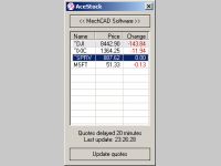 AceStock