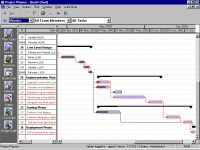 Project management tutor