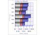 Advanced Graph and Chart Collection 4.94