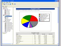 eWebLog Analyzer