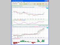 Chart View