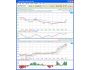 Chart View 2.1.1