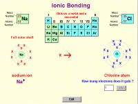 Ionic Bonding