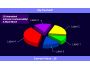 1-2-3 PieCharts 1.0
