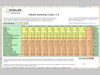 Website Marketing Tracker