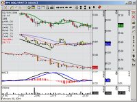 ITLocus Charting
