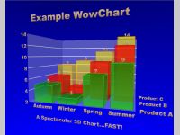 WowChart