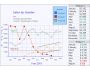 2D/3D Line Graph Software 4.63