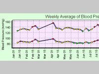 Healthmonitor