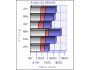 3D Stacked Horizontal Bar Graph Software 4.1