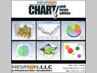 Nevron Chart for ASP .NET