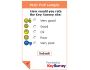 Online survey and web poll tool 2