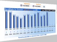 LiveBandwidth