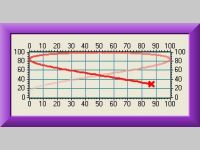 KineticaRT 2D XY Chart Real-Time .NET Control