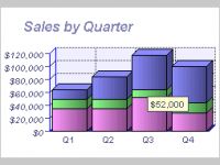 3D Stacked Vertical Bar Graph Software