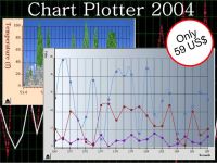 .Net Chart Plotter 2004