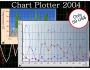 .Net Chart Plotter 2004 2.0.1