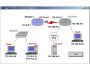 ToggIT Router Simulator and Lab 1.0