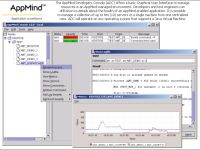 AppMind