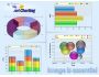 .net CHARTING Pie, Bar, Line, Gantt Charts for ASP.NET 2.5