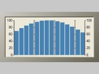 KineticaRT .NET Bar Graph Component