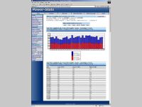 Visitor tracking, Web statistics software ASP mySQL