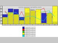 Graph software component to be inserted on HTML