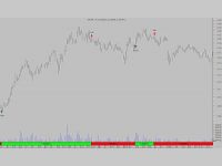 TURA Risk Analysis Add-On For MetaStock